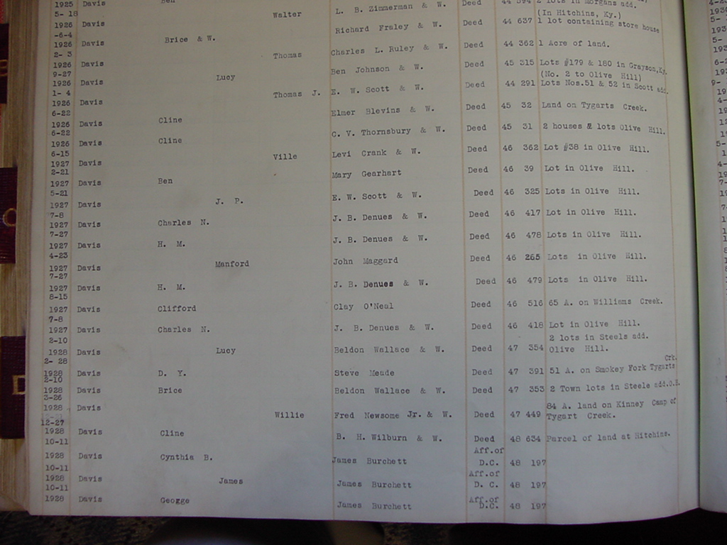 carter_deed_index_d079