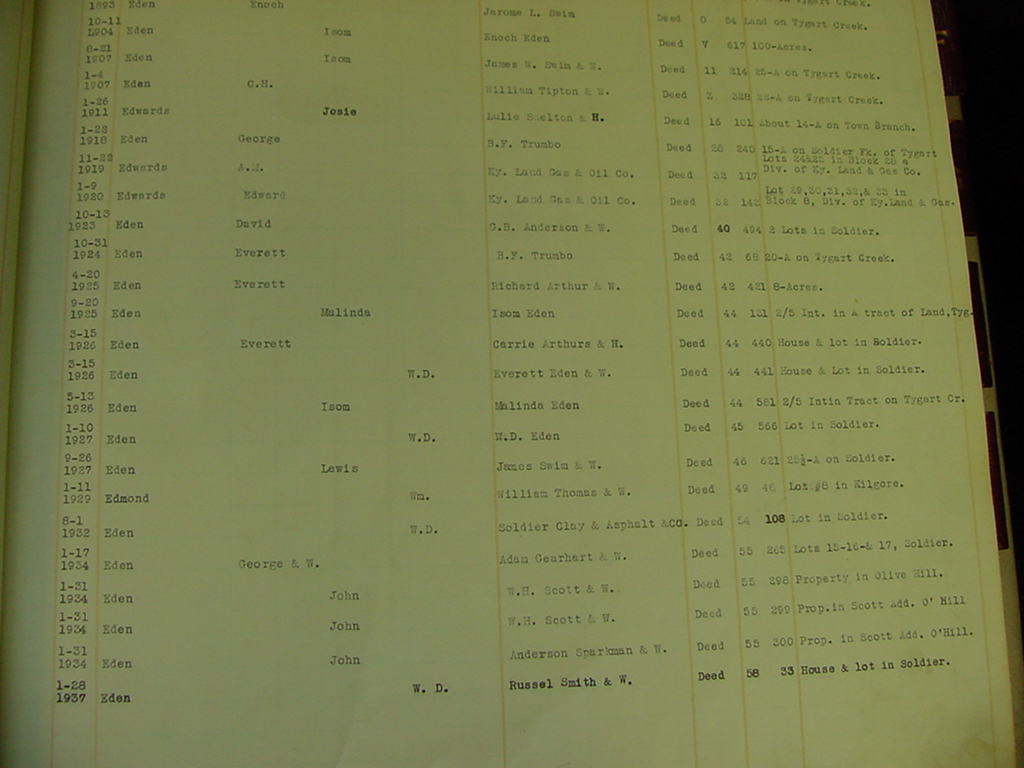 carter_deed_index_e07