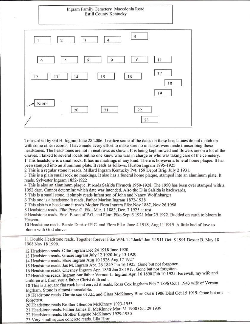 Ingram Family Cemetery plot map and headstone list