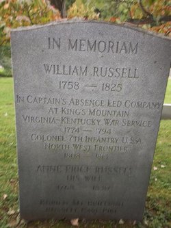 William Russell Tombstone